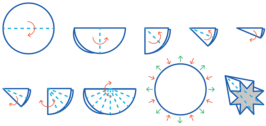 نحوه تا زدن کاغذ صافی به روش fluting